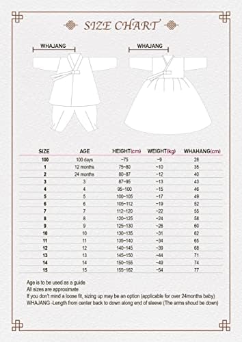 A Modern Korean Style 100th Day Consumers