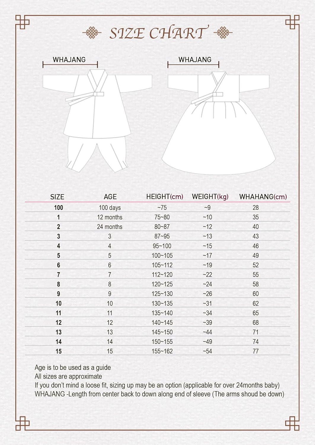 A Modern Korean Style 100th Day Consumers